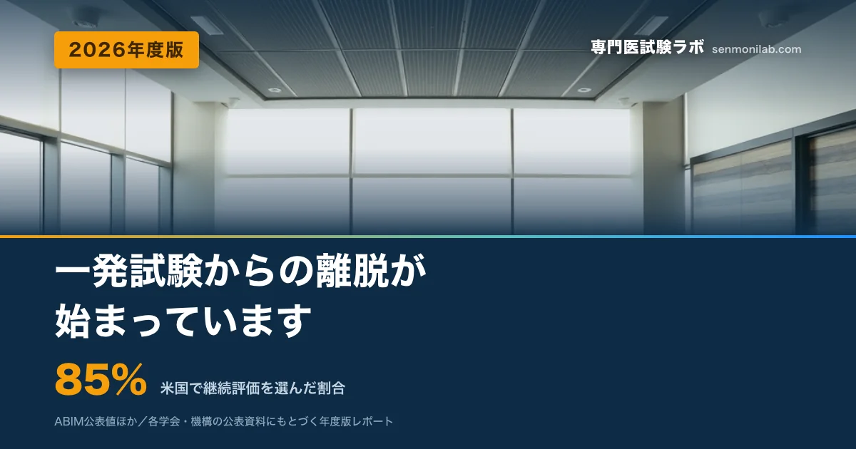 公表されている各専門医試験の合格率と、米国で進む「一発試験からの離脱」（ABIM LKA・ABFM FMCLA）を突き合わせ、日本の専門医試験の問題がどう変わりうるかを整理した年…